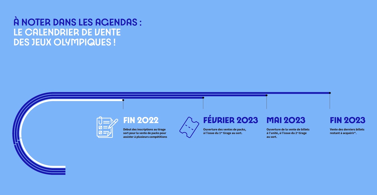 Tirage au sort, billets gratuits : le calendrier de la billetterie