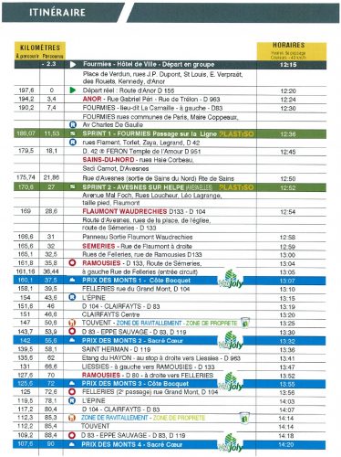 GRAND PRIX DE FOURMIES 2022 PRÉSENTATION FAVORIS PARCOURS HORAIRES