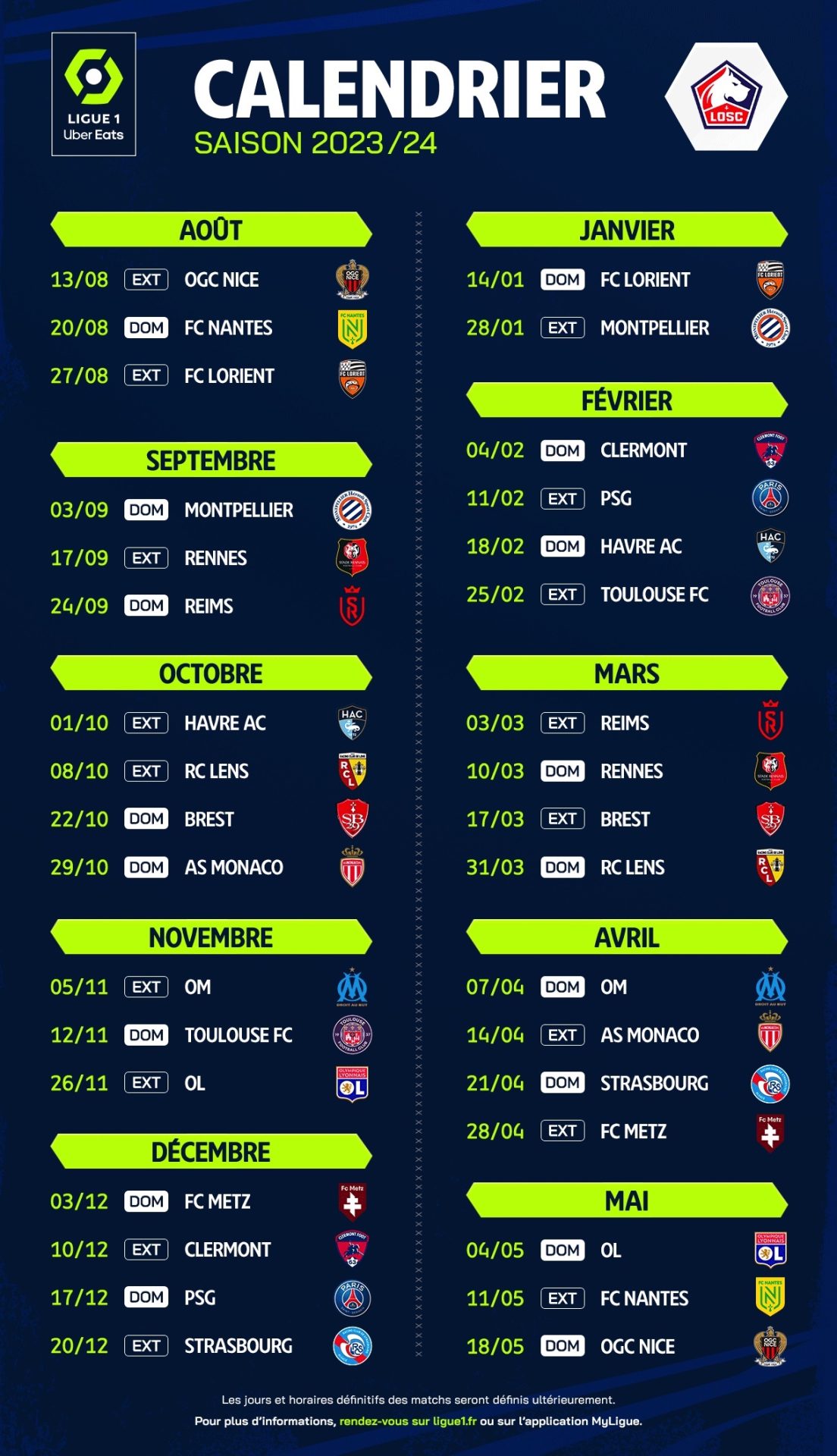 Résumé de la 13ème journée de Ligue 1 2023-2024